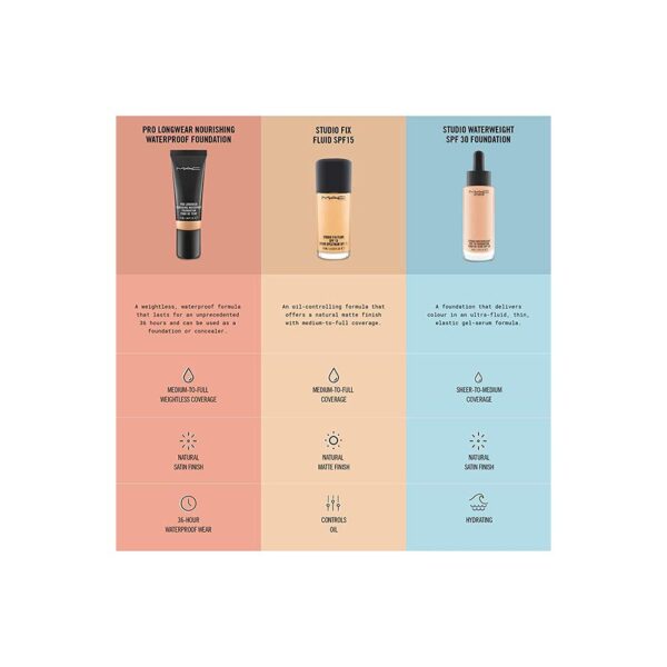 MAC Foundation 30ml Studio Fix Fluid NC20
